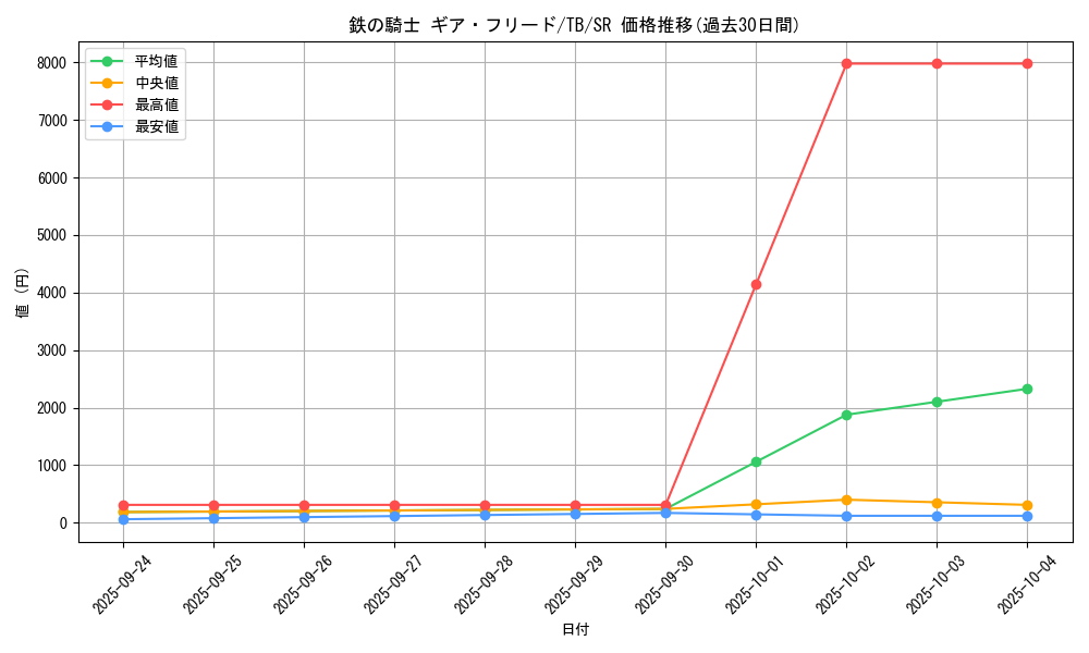 card_12640_series_32652_rarity_3_graph