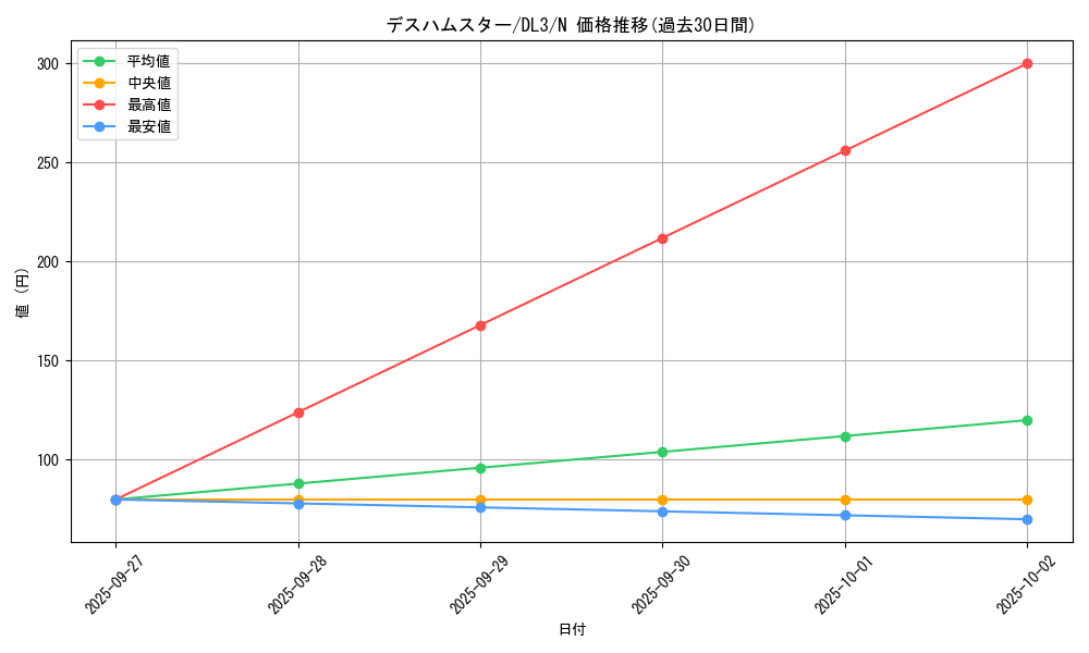 card_12641_series_30737_rarity_1_graph