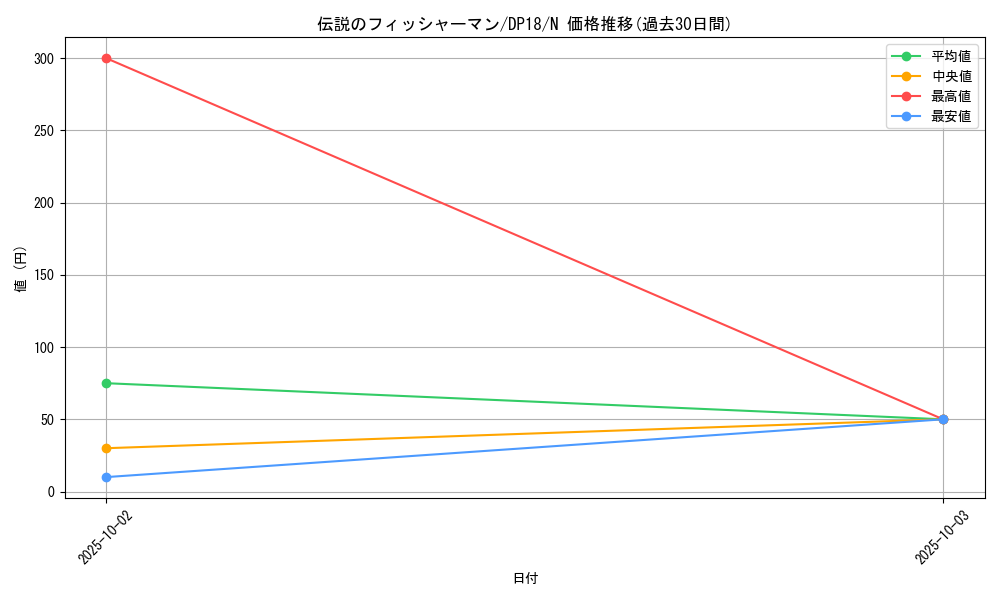card_12642_series_11881_rarity_1_graph