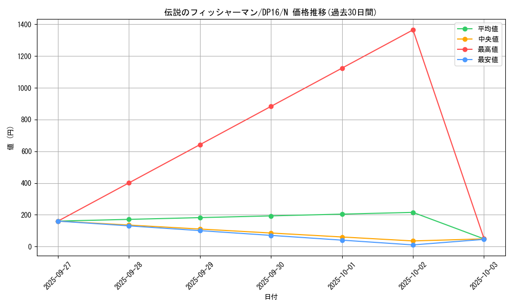 card_12642_series_14852_rarity_1_graph