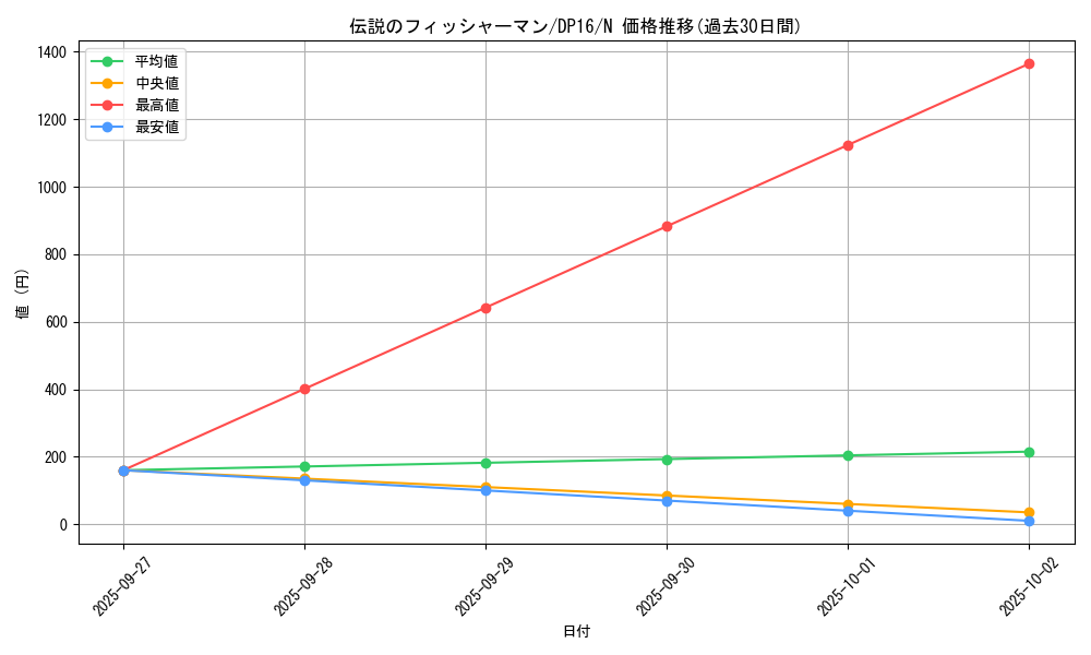 card_12642_series_14852_rarity_1_graph