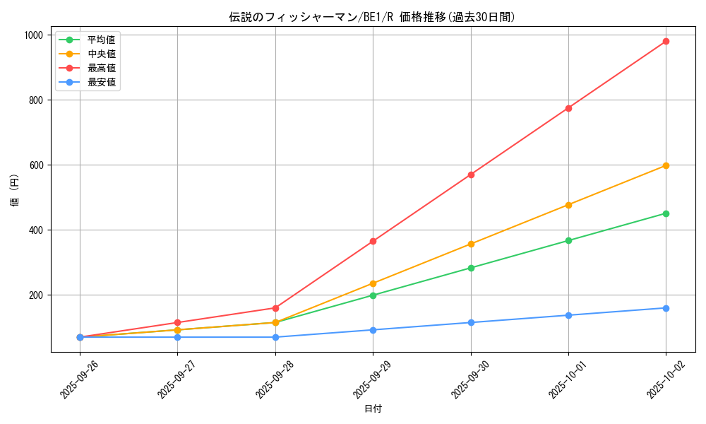card_12642_series_31315_rarity_62_graph