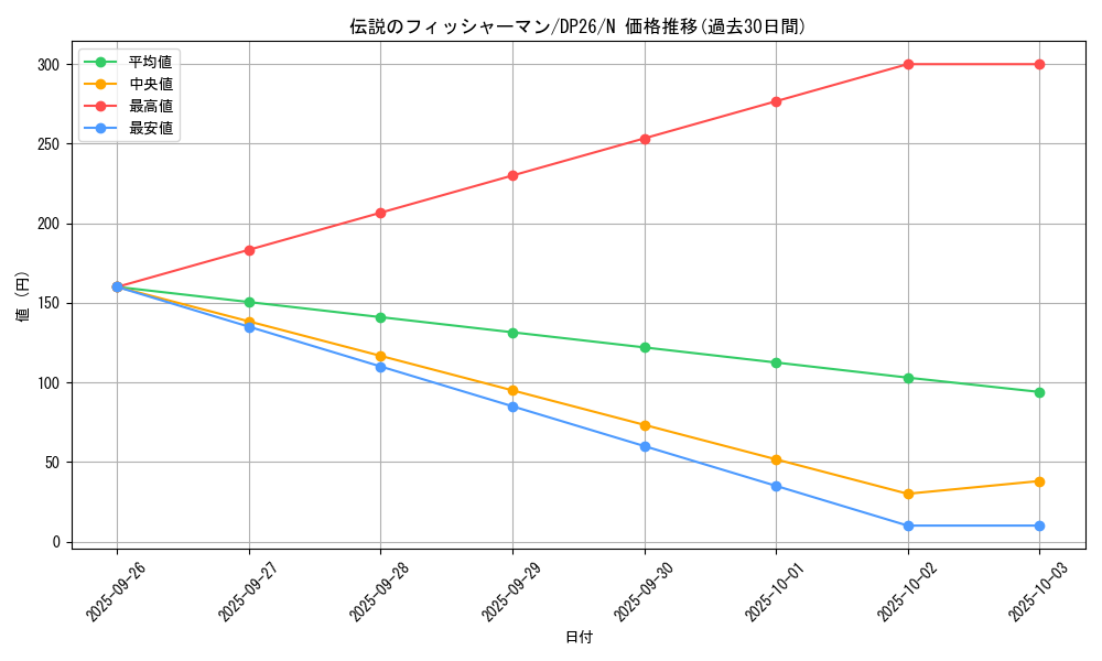 card_12642_series_4735_rarity_1_graph