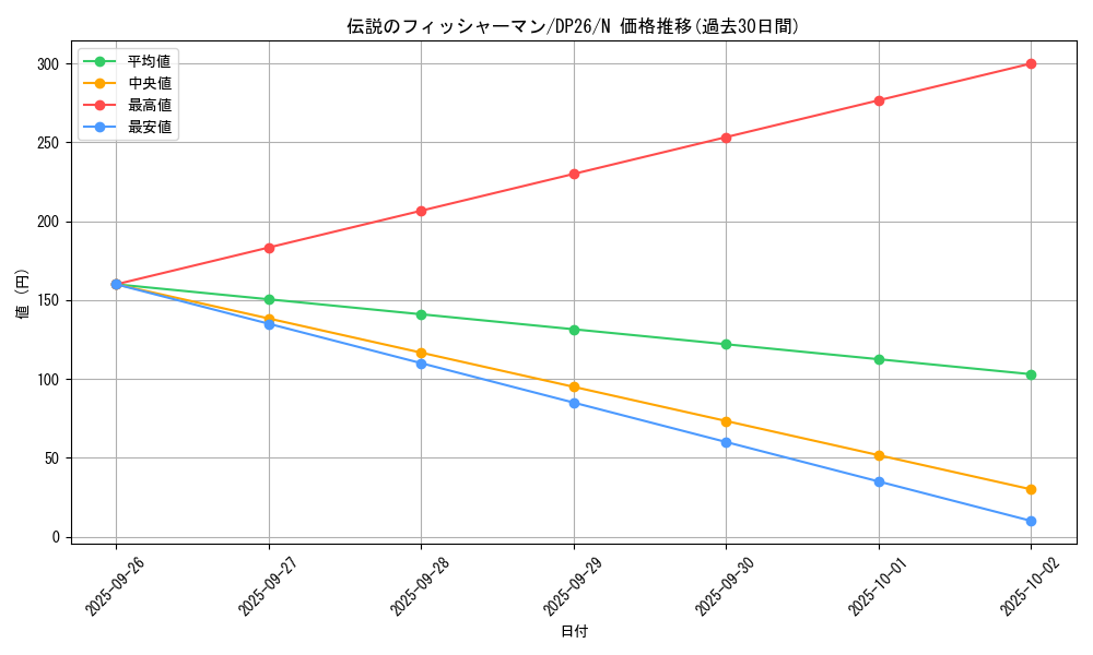 card_12642_series_4735_rarity_1_graph