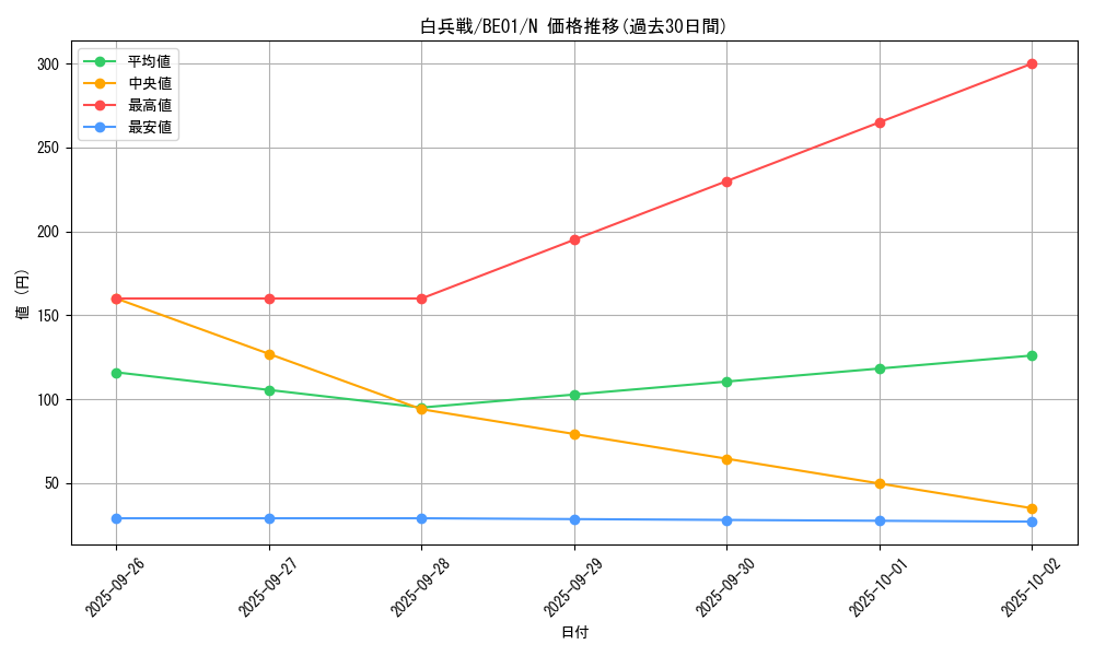 card_12643_series_28960_rarity_1_graph
