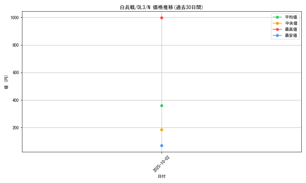card_12643_series_30737_rarity_1_graph