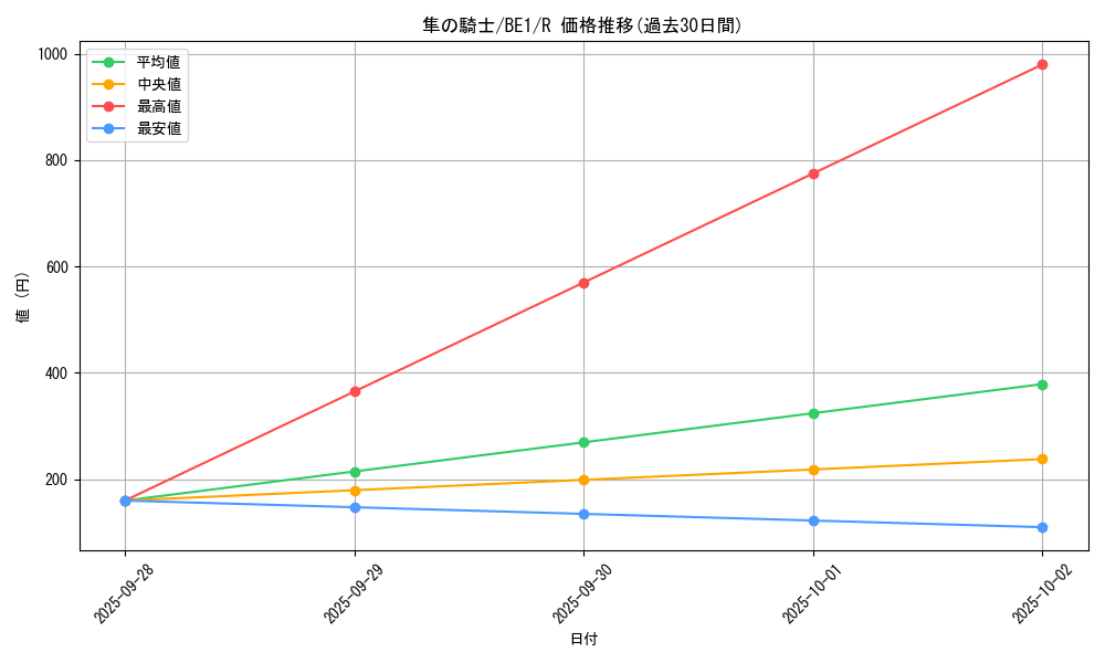 card_12644_series_31315_rarity_62_graph