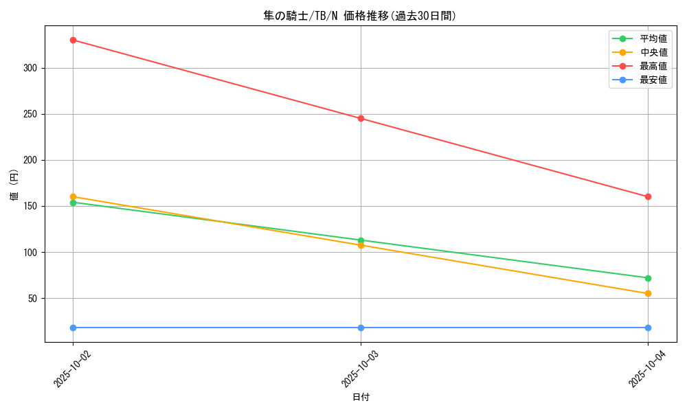 card_12644_series_32652_rarity_1_graph