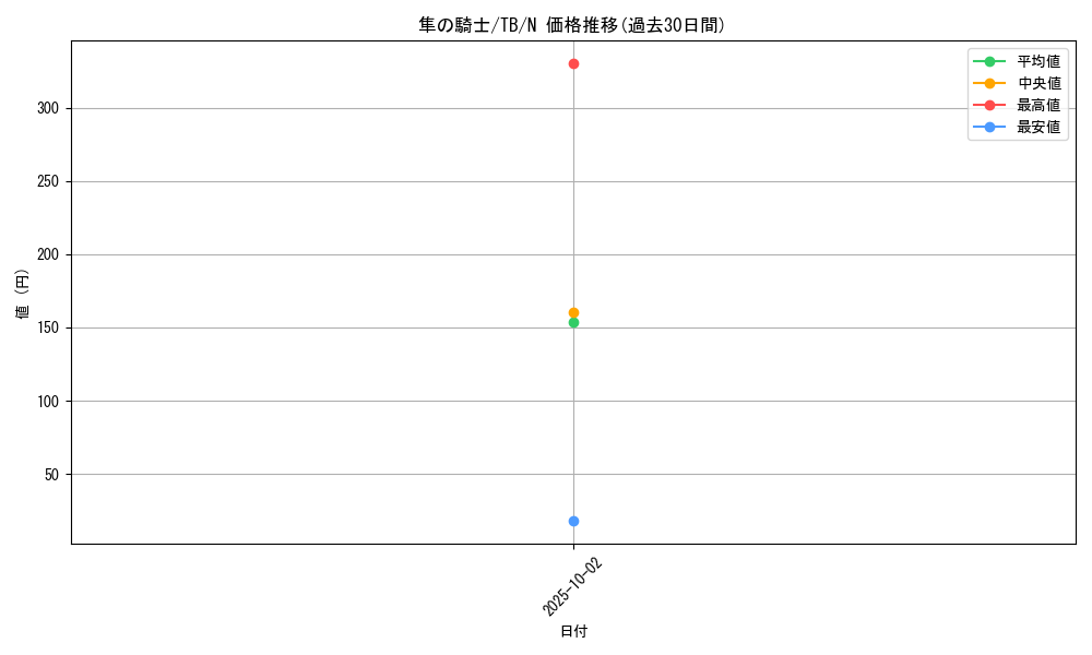 card_12644_series_32652_rarity_1_graph