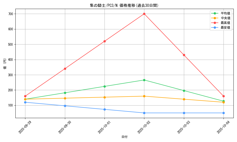 card_12644_series_32801_rarity_1_graph