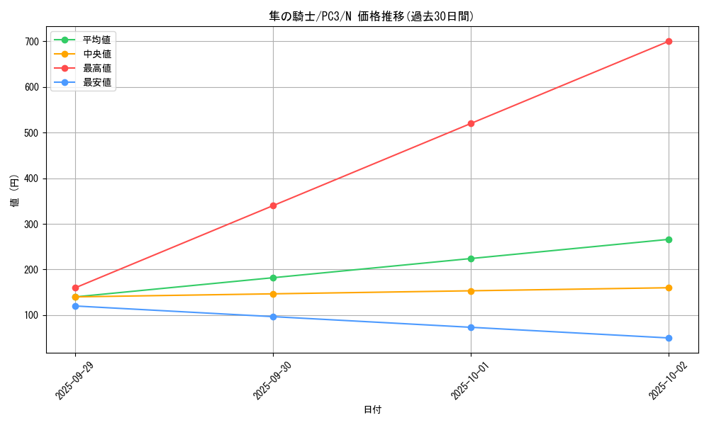 card_12644_series_32801_rarity_1_graph