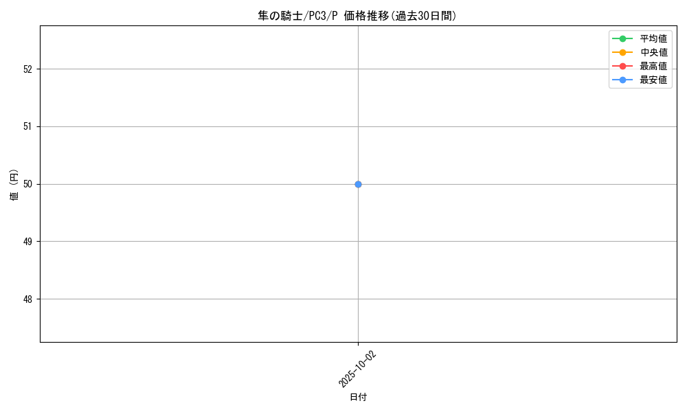 card_12644_series_32801_rarity_2_graph