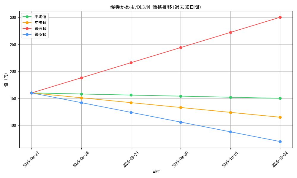 card_12645_series_30737_rarity_1_graph