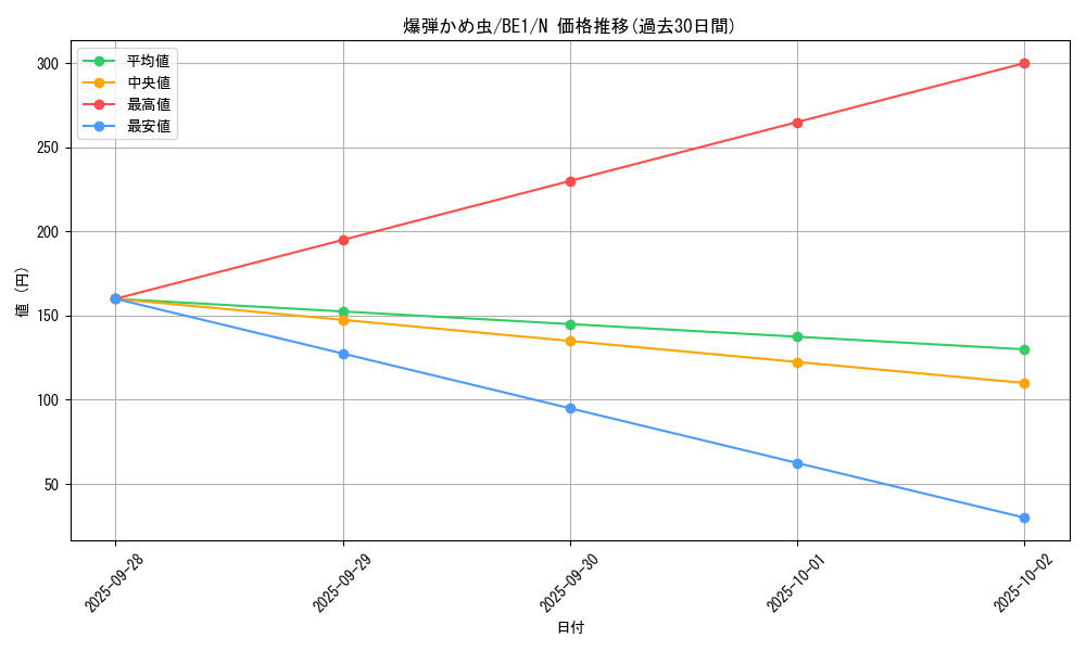 card_12645_series_31315_rarity_1_graph