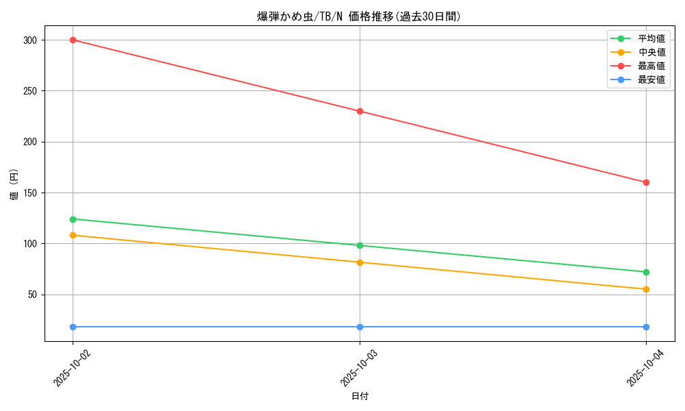 card_12645_series_32652_rarity_1_graph