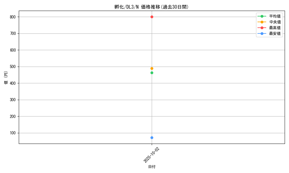 card_12646_series_30737_rarity_1_graph