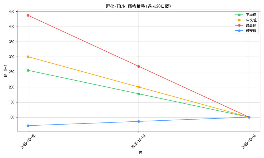 card_12646_series_32652_rarity_1_graph