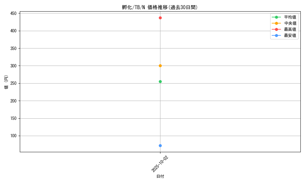 card_12646_series_32652_rarity_1_graph