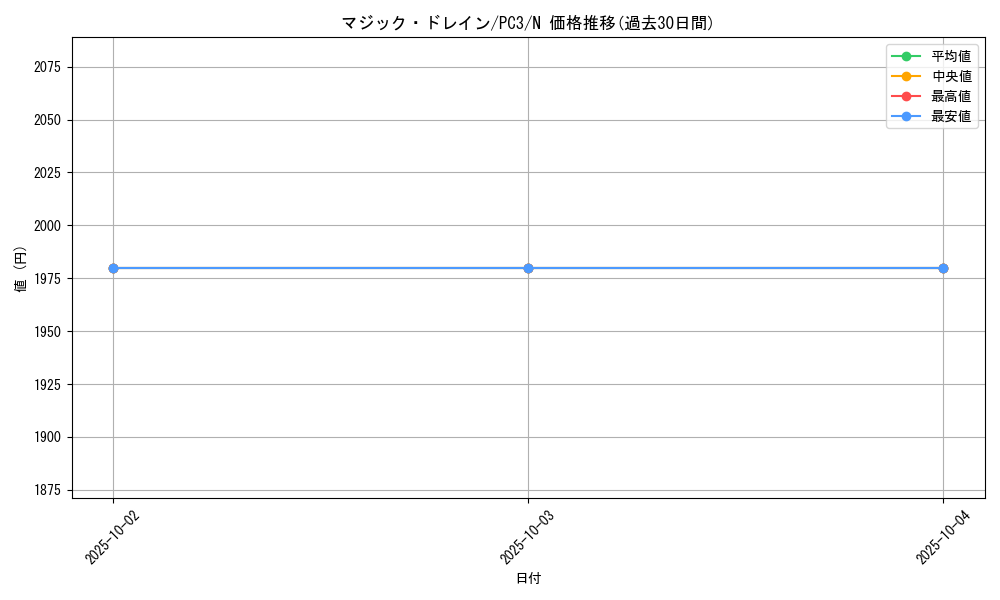 card_12647_series_32817_rarity_1_graph