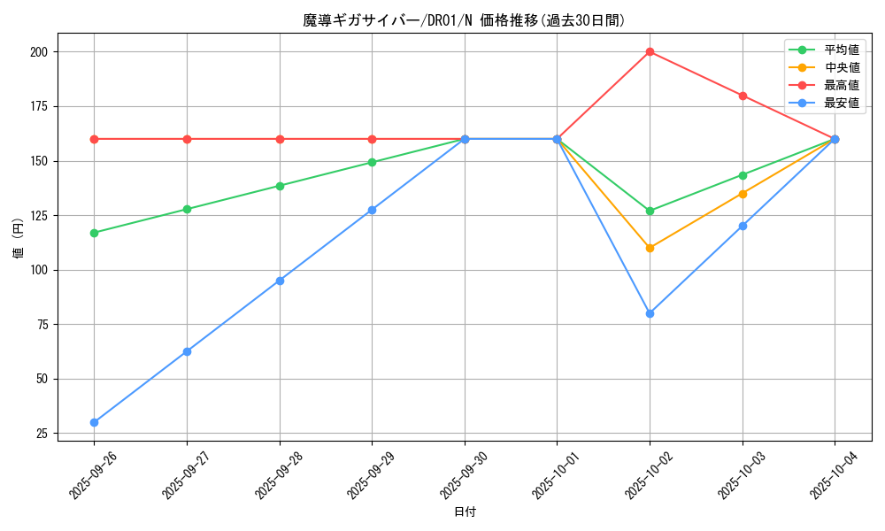 card_12648_series_16754_rarity_1_graph