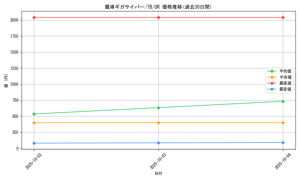 card_12648_series_32652_rarity_7_graph