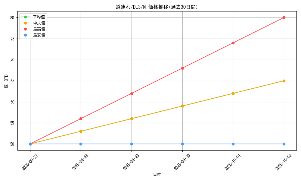 card_12649_series_30737_rarity_1_graph