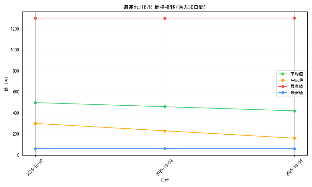 card_12649_series_32652_rarity_62_graph