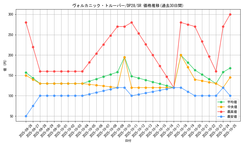 card_1264_series_2579_rarity_3_graph