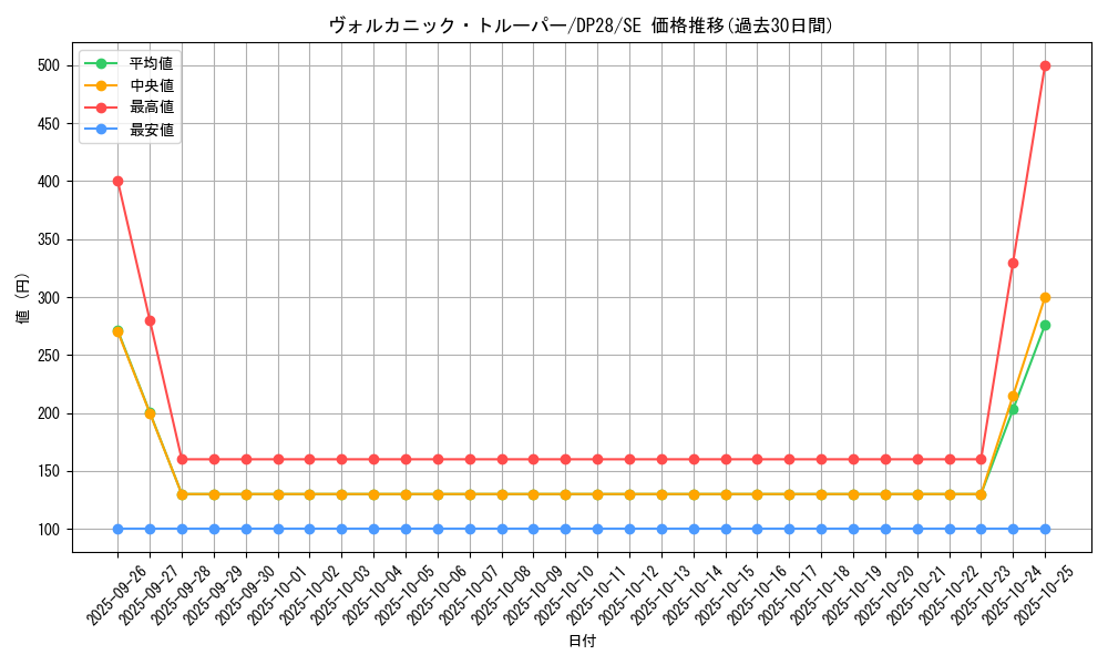 card_1264_series_2579_rarity_5_graph