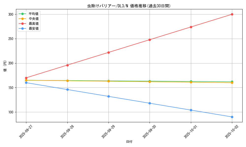 card_12650_series_30737_rarity_1_graph