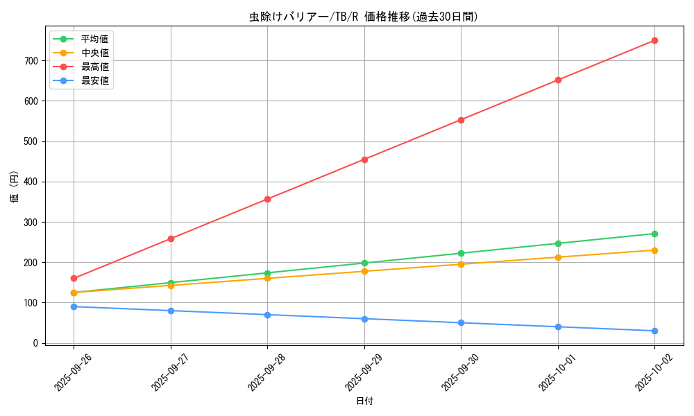 card_12650_series_32652_rarity_62_graph
