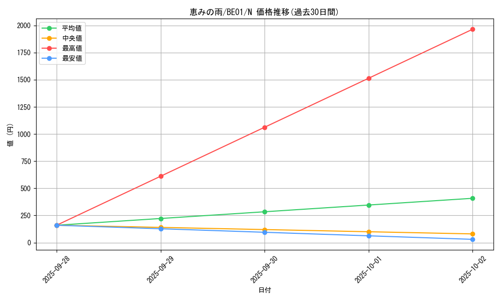 card_12651_series_28960_rarity_1_graph