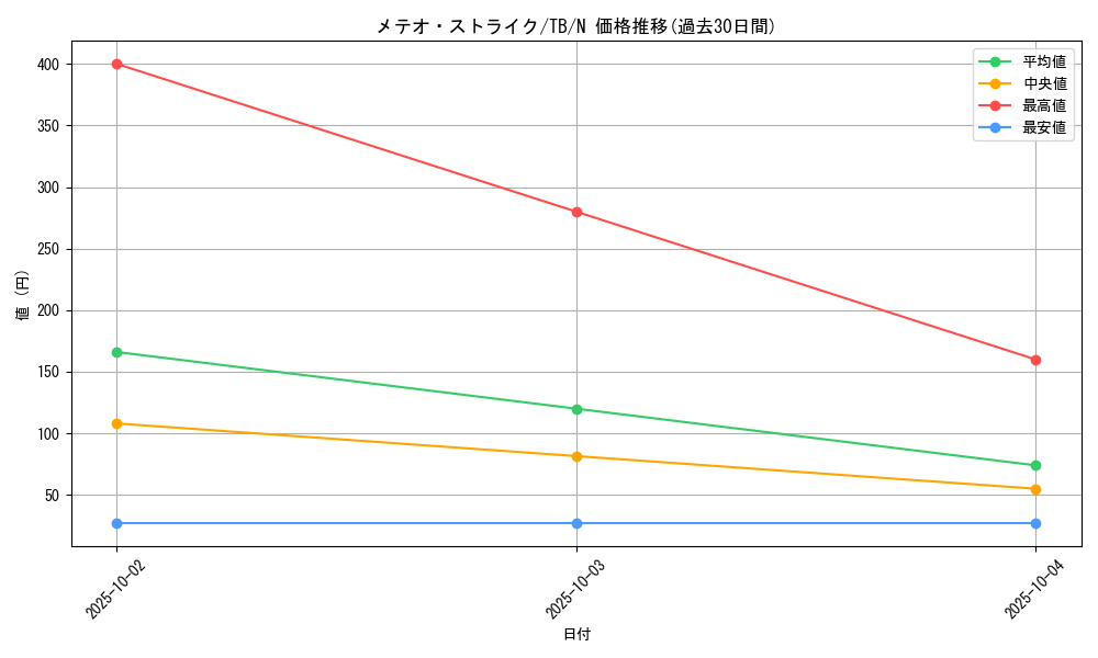 card_12653_series_32652_rarity_1_graph