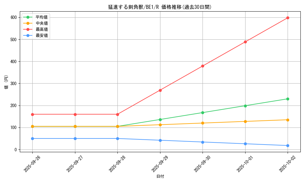 card_12654_series_31315_rarity_62_graph