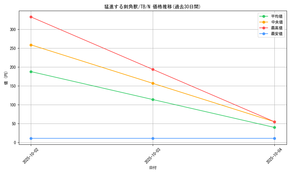 card_12654_series_32652_rarity_1_graph