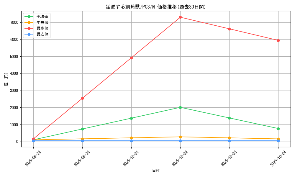 card_12654_series_32852_rarity_1_graph