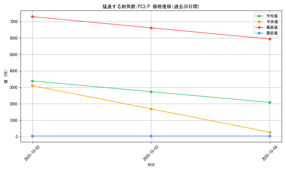 card_12654_series_32852_rarity_2_graph
