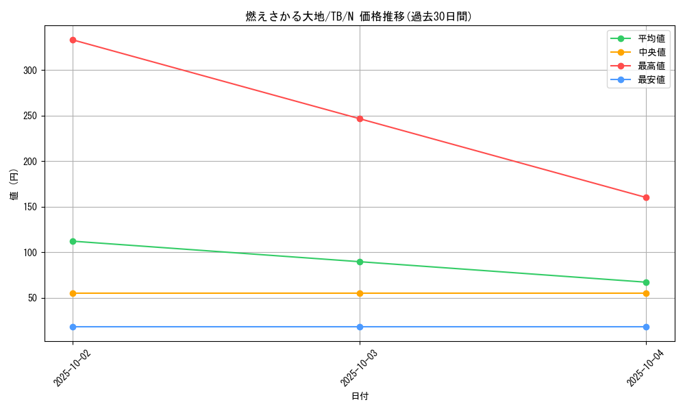 card_12655_series_32652_rarity_1_graph
