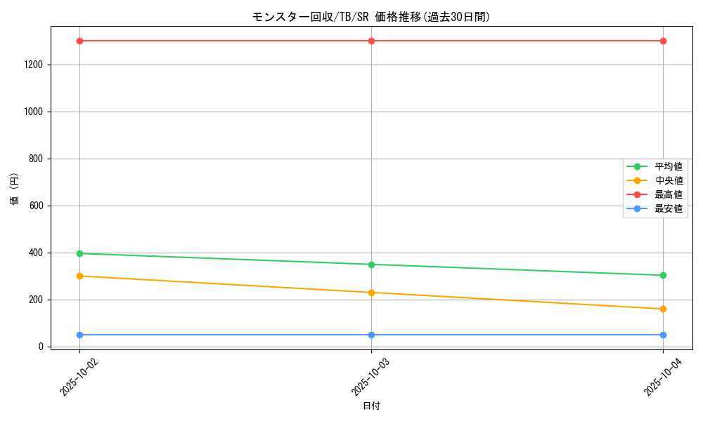 card_12656_series_32652_rarity_3_graph