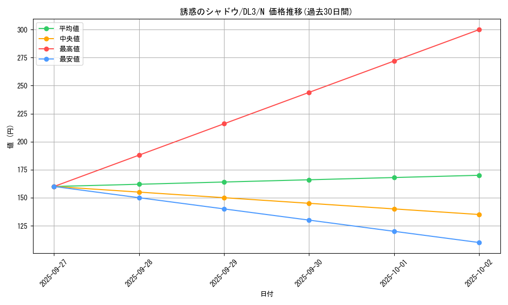 card_12657_series_30737_rarity_1_graph