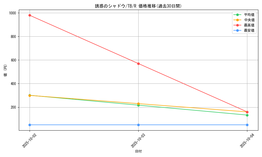 card_12657_series_32652_rarity_62_graph