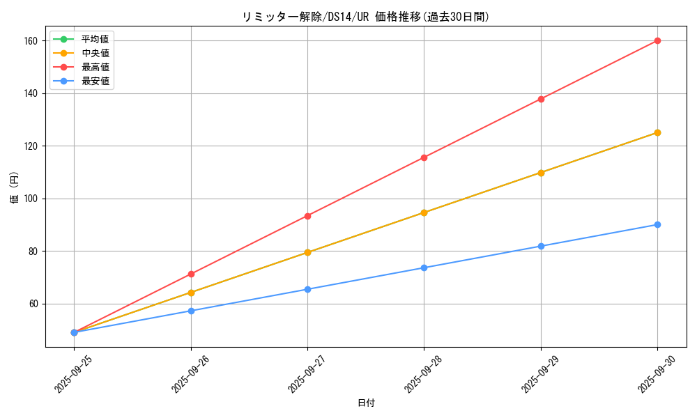 card_12658_series_17167_rarity_7_graph