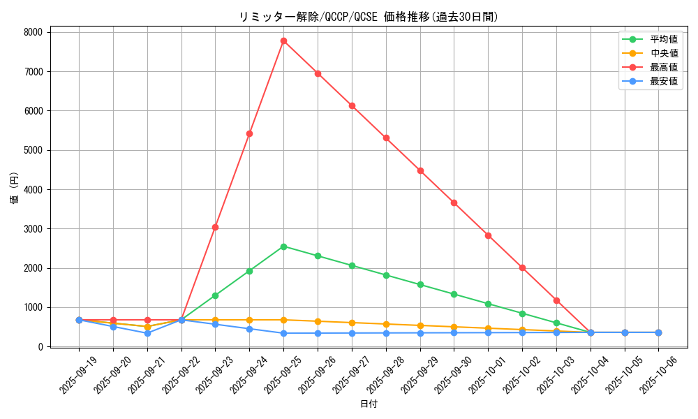 card_12658_series_2528_rarity_408_graph