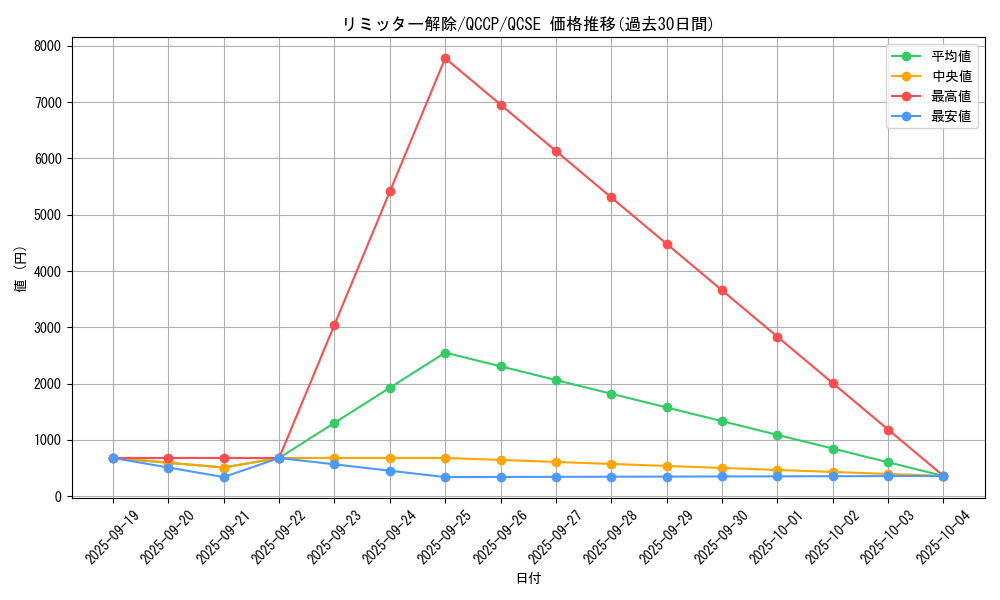 card_12658_series_2528_rarity_408_graph