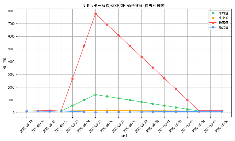 card_12658_series_2528_rarity_5_graph
