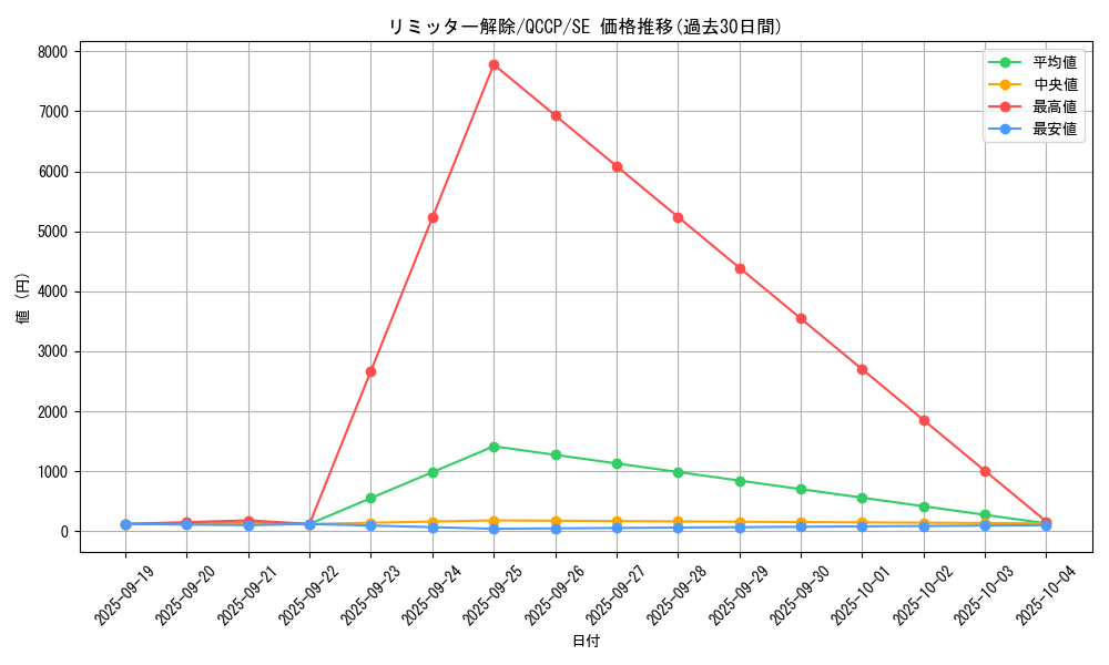 card_12658_series_2528_rarity_5_graph