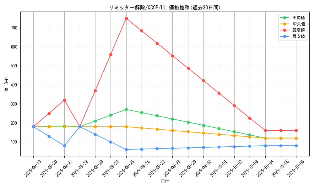 card_12658_series_2528_rarity_77_graph