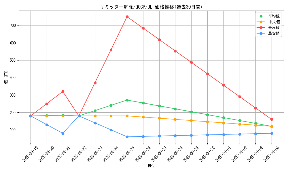 card_12658_series_2528_rarity_77_graph