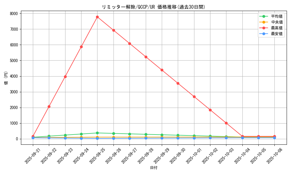 card_12658_series_2528_rarity_7_graph