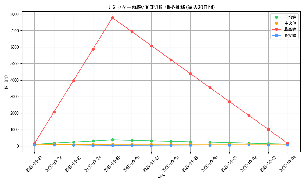 card_12658_series_2528_rarity_7_graph